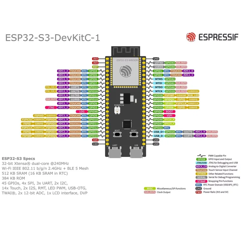 Espressif ESP32-S3-DevKitC-1 D - Esp32 ulasan dan harga