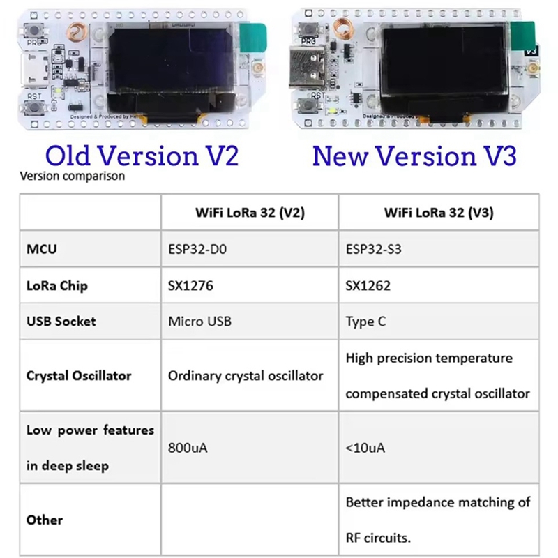Heltec LoRa32 V3 863-928MHZ ES - Esp32 ulasan dan harga